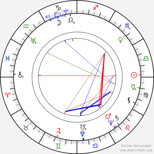 Yuriy Arnaudov birth chart, Yuriy Arnaudov astro natal horoscope, astrology