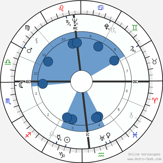 Alessandro Natta horoscope, astrology, sign, zodiac, date of birth, instagram
