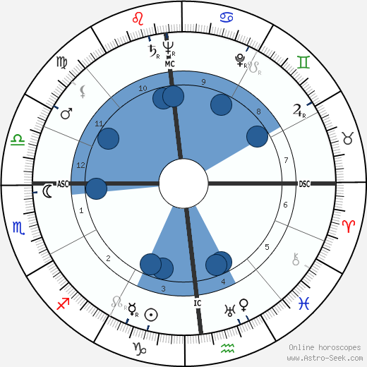 Alessandro Natta wikipedia, biography, birth chart, instagram Alessandro Natta wikipedia, horoscope, astrology, instagram