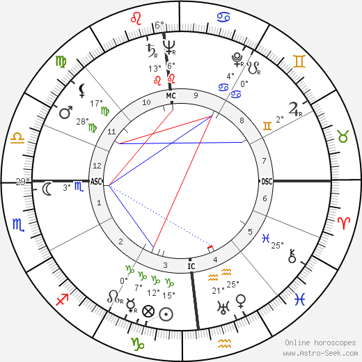 Alessandro Natta birth chart, biography, wikipedia 2023, 2024