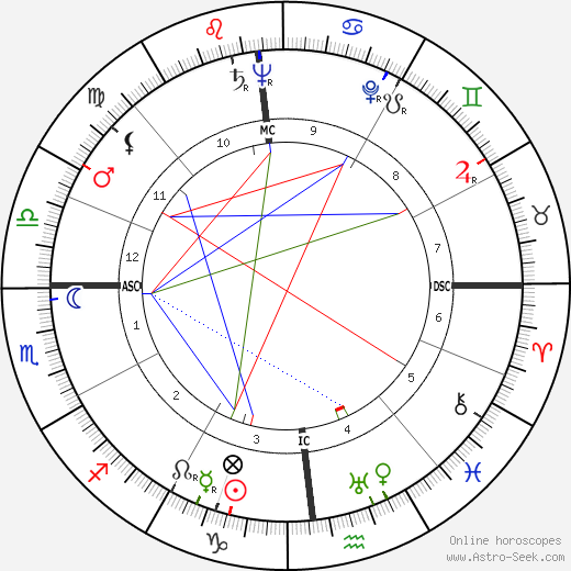 Alessandro Natta birth chart, Alessandro Natta astro natal horoscope, astrology