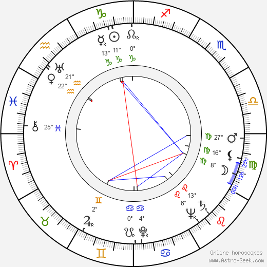 Arturo Dominici birth chart, biography, wikipedia 2023, 2024