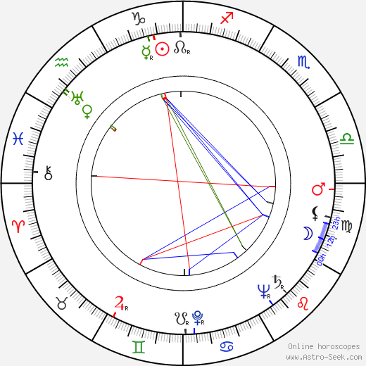 Arturo Dominici birth chart, Arturo Dominici astro natal horoscope, astrology