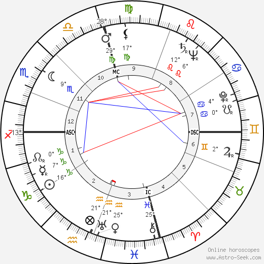 Bernard Finch birth chart, biography, wikipedia 2024, 2025