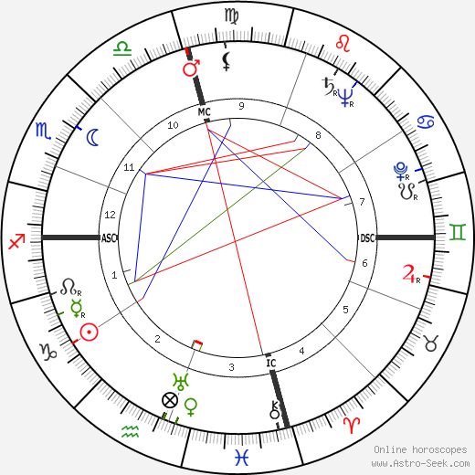 Bernard Finch birth chart, Bernard Finch astro natal horoscope, astrology