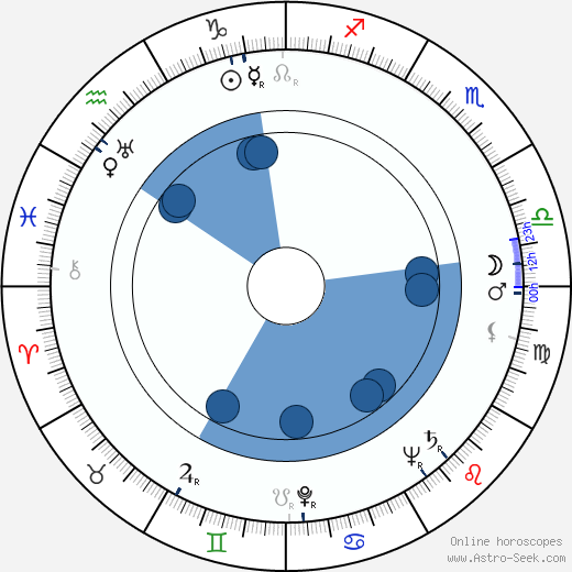 Buddy Baker Oroscopo, astrologia, Segno, zodiac, Data di nascita, instagram