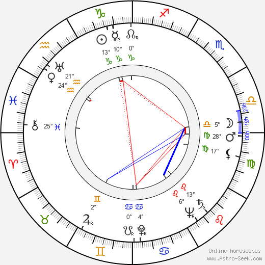 Buddy Baker birth chart, biography, wikipedia 2023, 2024