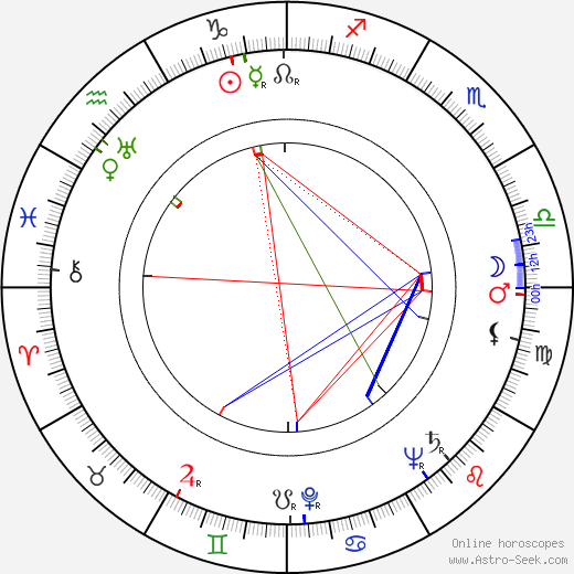 Buddy Baker birth chart, Buddy Baker astro natal horoscope, astrology