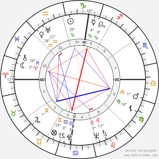 Carole McDonald birth chart, biography, wikipedia 2024, 2025