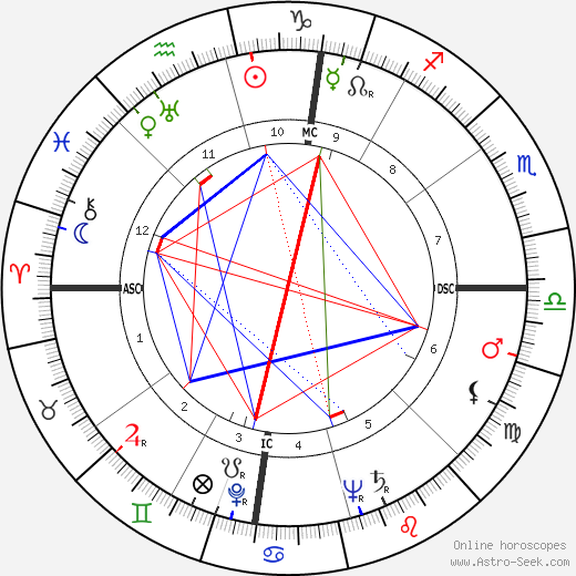 Carole McDonald birth chart, Carole McDonald astro natal horoscope, astrology
