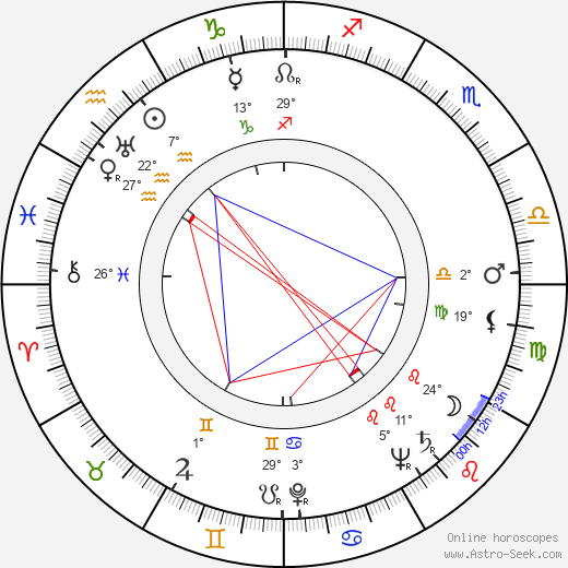 Castro Gonzaga birth chart, biography, wikipedia 2023, 2024