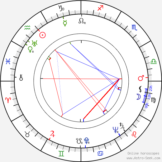 Claudia Drake birth chart, Claudia Drake astro natal horoscope, astrology