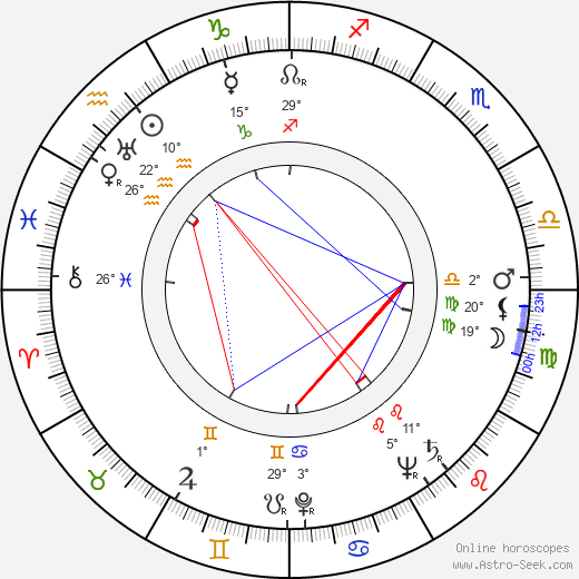 David Opatoshu birth chart, biography, wikipedia 2024, 2025