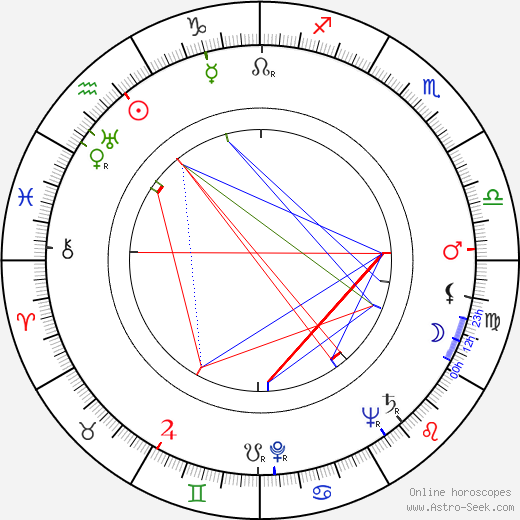 Donald Murphy birth chart, Donald Murphy astro natal horoscope, astrology