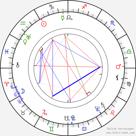 Eric Lambert birth chart, Eric Lambert astro natal horoscope, astrology