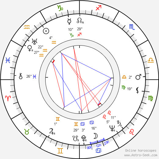 Ernie Harwell birth chart, biography, wikipedia 2024, 2025