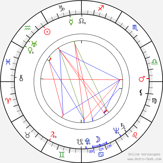 Ernie Harwell birth chart, Ernie Harwell astro natal horoscope, astrology