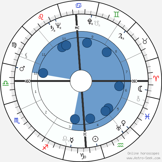 Francesca Snethlage horoscope, astrology, sign, zodiac, date of birth, instagram