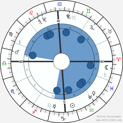 Francesca Snethlage wikipedia, biography, birth chart, instagram Francesca Snethlage wikipedia, horoscope, astrology, instagram