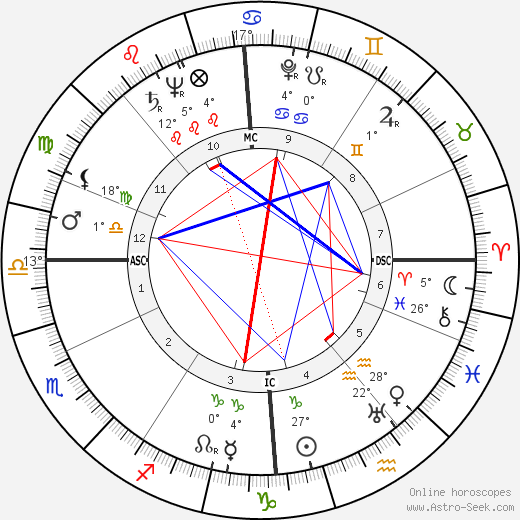 Francesca Snethlage birth chart, biography, wikipedia 2024, 2025