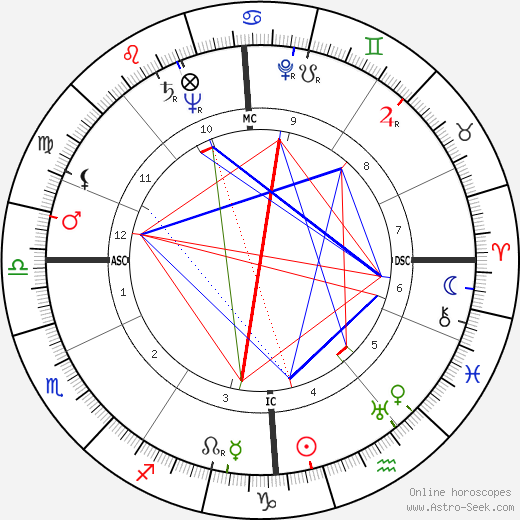 Francesca Snethlage birth chart, Francesca Snethlage astro natal horoscope, astrology