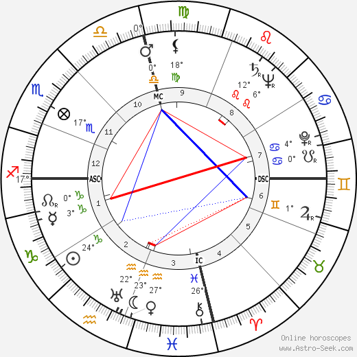 Gamal Abdel Nasser birth chart, biography, wikipedia 2023, 2024