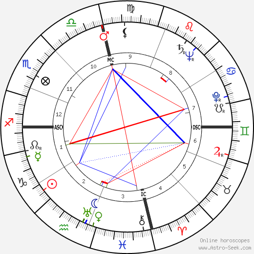 Gamal Abdel Nasser birth chart, Gamal Abdel Nasser astro natal horoscope, astrology