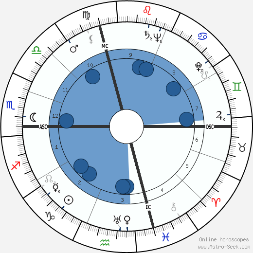 George Cook wikipedia, biography, birth chart, instagram George Cook wikipedia, horoscope, astrology, instagram