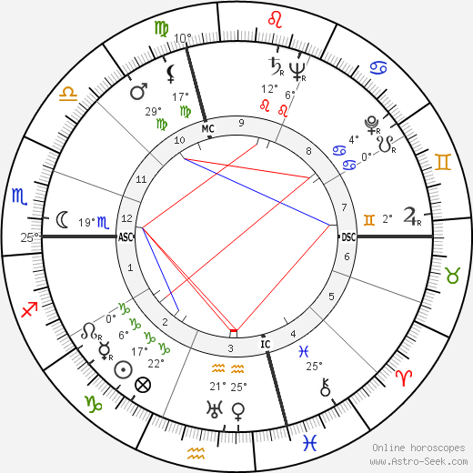George Cook birth chart, biography, wikipedia 2024, 2025