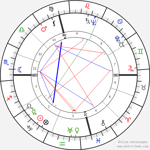 George Cook birth chart, George Cook astro natal horoscope, astrology