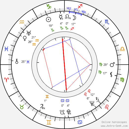 Georges Riquier birth chart, biography, wikipedia 2024, 2025