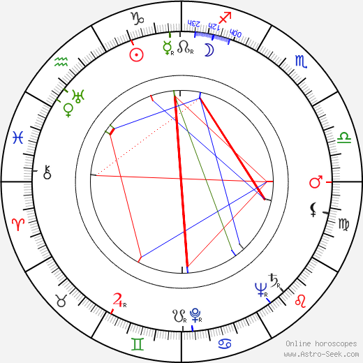 Georges Riquier birth chart, Georges Riquier astro natal horoscope, astrology