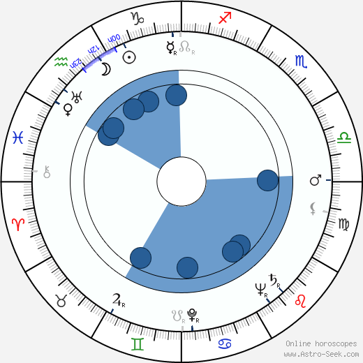 Herbert L. Strock wikipedia, horoscope, astrology, instagram