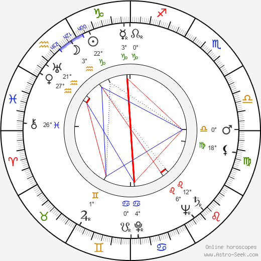 Herbert L. Strock birth chart, biography, wikipedia 2023, 2024