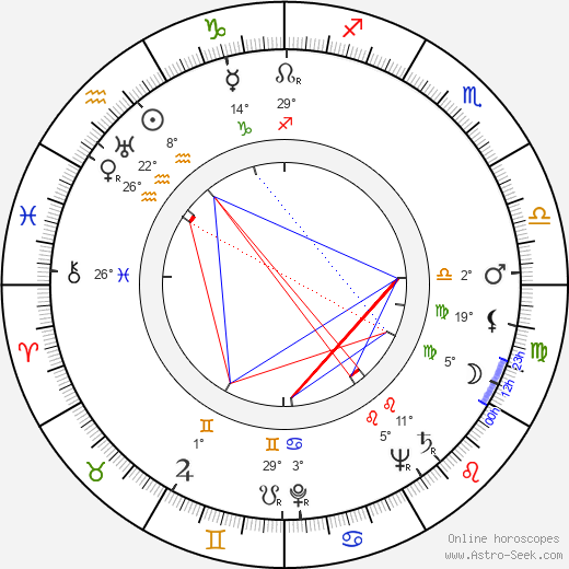 John Forsythe birth chart, biography, wikipedia 2024, 2025