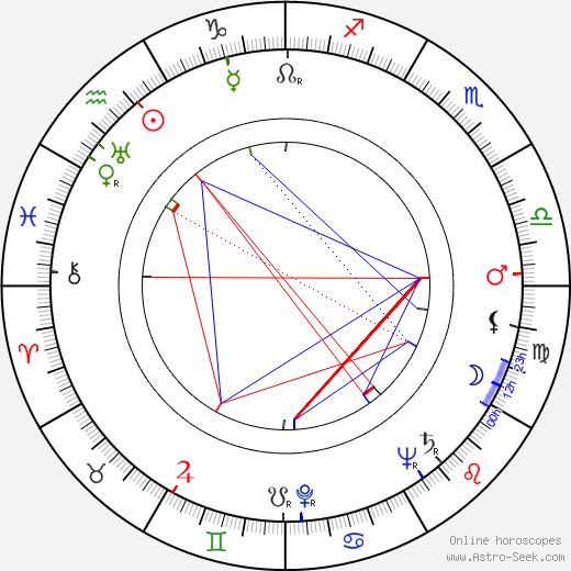 John Forsythe birth chart, John Forsythe astro natal horoscope, astrology