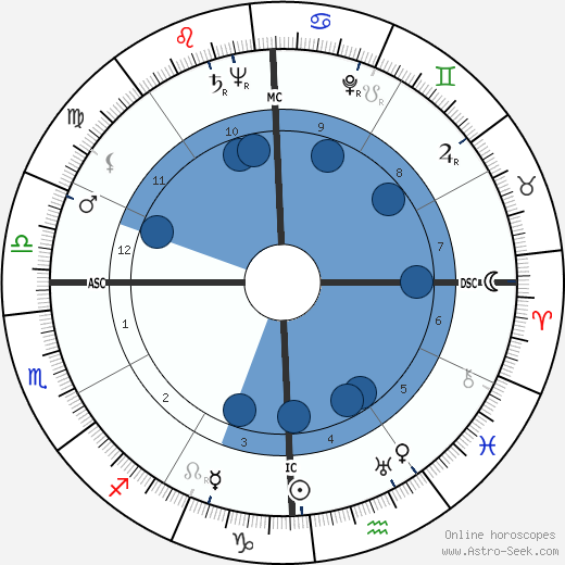 John H. Johnson wikipedia, horoscope, astrology, instagram