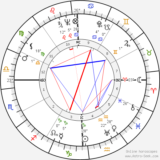 John H. Johnson birth chart, biography, wikipedia 2024, 2025