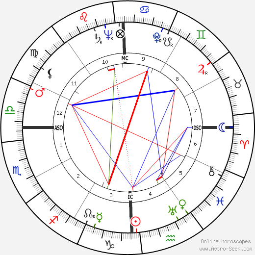 John H. Johnson birth chart, John H. Johnson astro natal horoscope, astrology