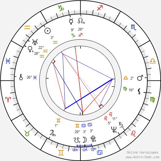 John McLiam birth chart, biography, wikipedia 2024, 2025