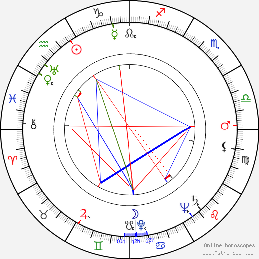John McLiam birth chart, John McLiam astro natal horoscope, astrology