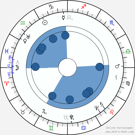 Kamal Amrohi wikipedia, biography, birth chart, instagram Kamal Amrohi wikipedia, horoscope, astrology, instagram