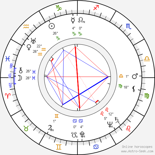 Kamal Amrohi birth chart, biography, wikipedia 2024, 2025