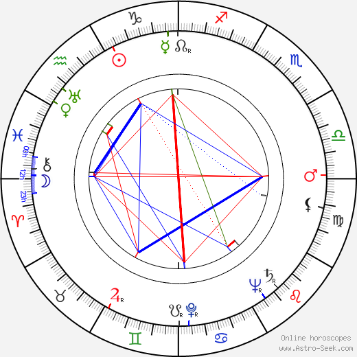 Kamal Amrohi birth chart, Kamal Amrohi astro natal horoscope, astrology