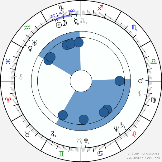Karol L. Zachar wikipedia, horoscope, astrology, instagram