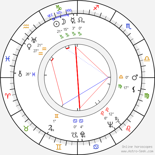 Karol L. Zachar birth chart, biography, wikipedia 2024, 2025