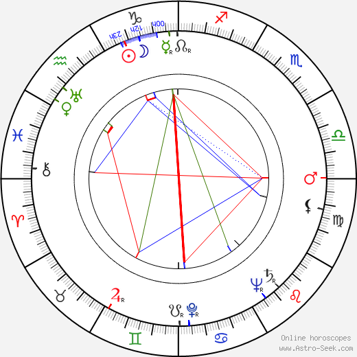 Karol L. Zachar birth chart, Karol L. Zachar astro natal horoscope, astrology