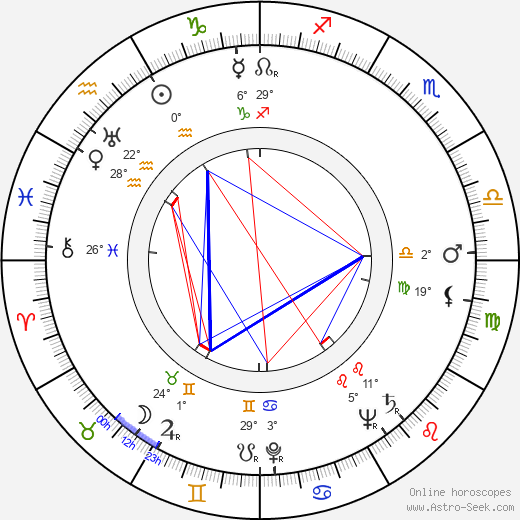 Lauri Leskinen birth chart, biography, wikipedia 2024, 2025