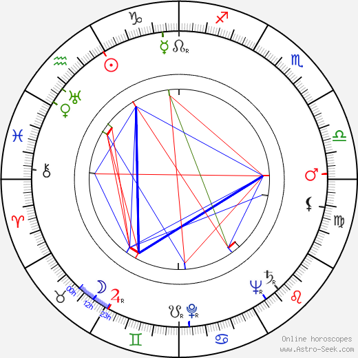 Lauri Leskinen birth chart, Lauri Leskinen astro natal horoscope, astrology