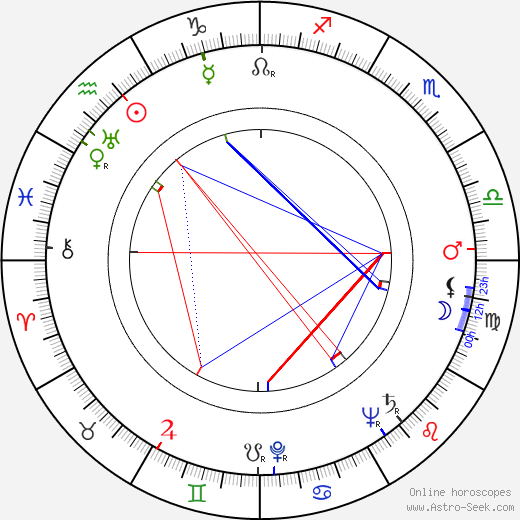 Leopold Lahola birth chart, Leopold Lahola astro natal horoscope, astrology